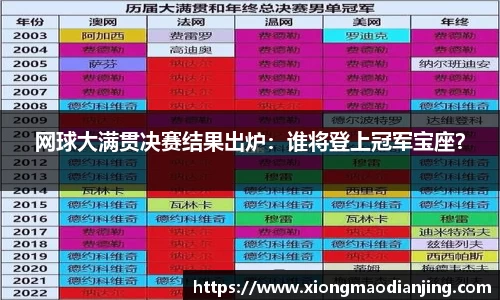 网球大满贯决赛结果出炉：谁将登上冠军宝座？