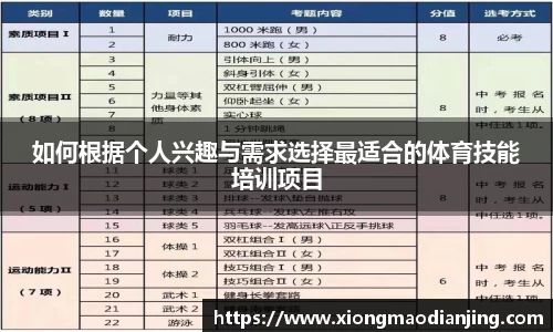 如何根据个人兴趣与需求选择最适合的体育技能培训项目